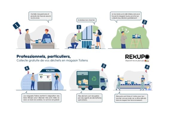 Collecte des pots de peinture