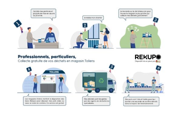 Collecte des pots de peinture