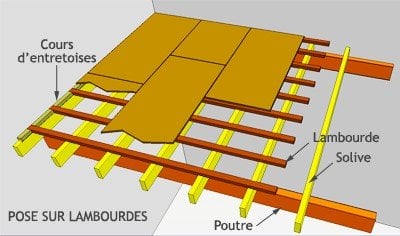 Schéma de la pose clouée d'un parquet massif.