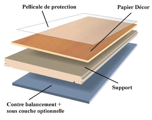 Schéma de la composition du parquet stratifié